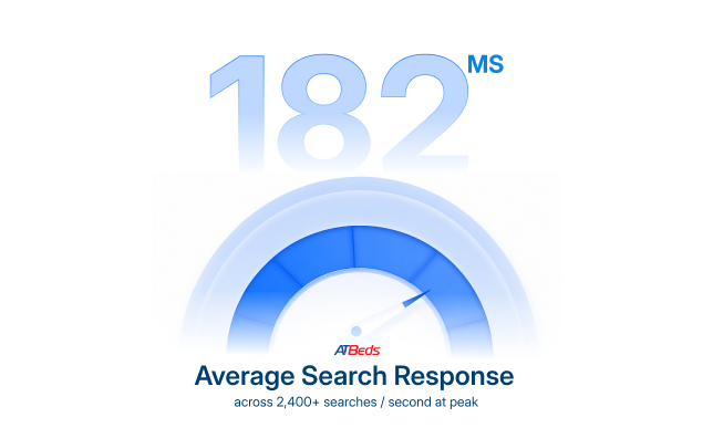 Average search response speed graphic.